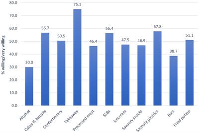 Australians’ willingness to change their discretionary food intake: findings from the CSIRO junk food analyser